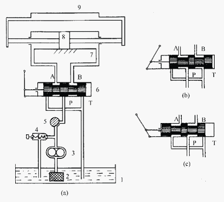 磨床工作臺液壓傳動系統工作原理圖（泰勒姆斯）