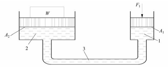 帕斯卡原理的應用(泰勒姆斯)